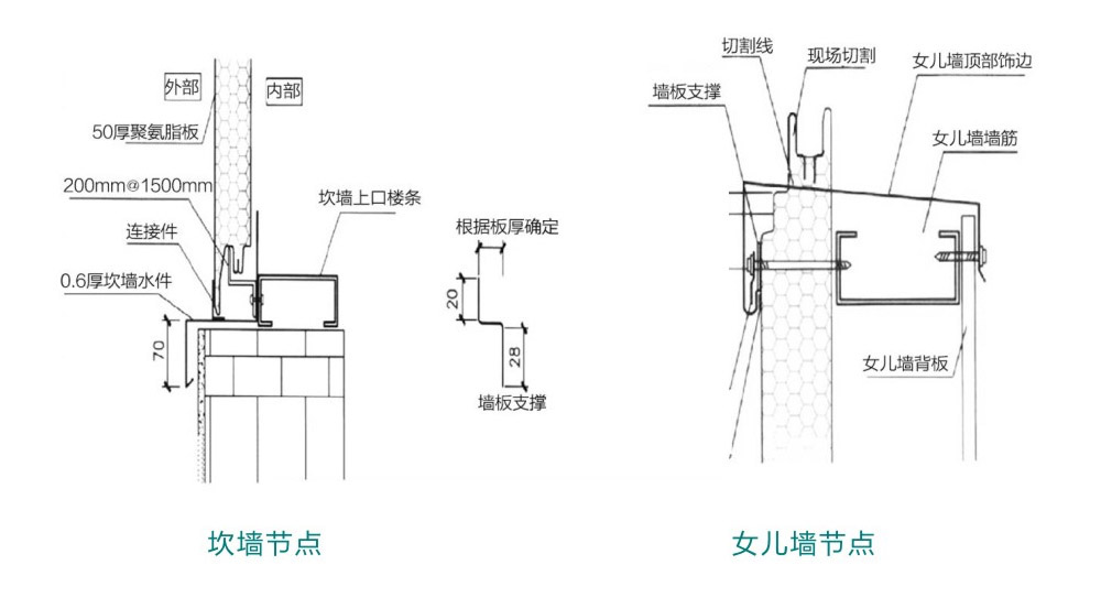 聚氨酯封邊玻璃棉墻板(圖3) 聚氨酯封邊玻璃棉墻板(圖3)