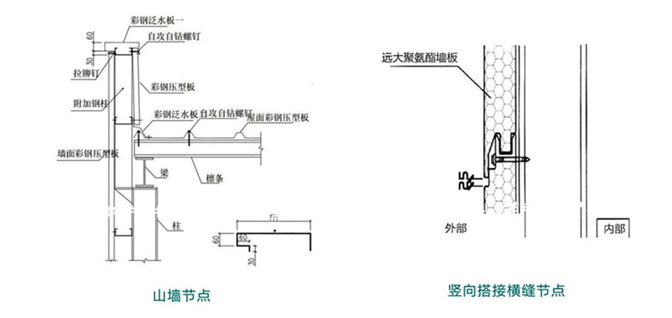 聚氨酯封邊玻璃棉墻板(圖4) 聚氨酯封邊玻璃棉墻板(圖4)